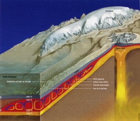volcanisme,arc antillais,subduction,dorsale,points chauds